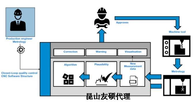 天门蔡司天门三坐标测量机
